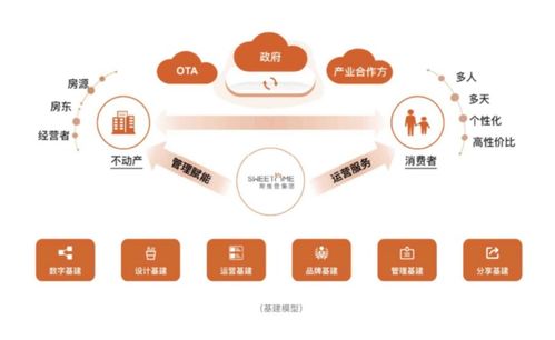 鄉(xiāng)村民宿發(fā)展應(yīng)抓住共性，鼓勵(lì)個(gè)性——途家及斯維登集團(tuán)聯(lián)合創(chuàng)始人羅軍談網(wǎng)絡(luò)技術(shù)開發(fā)新路徑