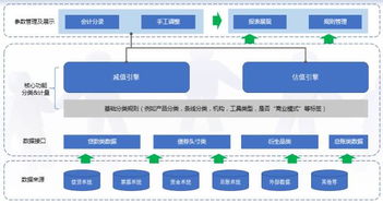 IFRS 9最新行業(yè)標(biāo)準(zhǔn) 全面應(yīng)對(duì)金融危機(jī)的數(shù)據(jù)處理服務(wù)策略