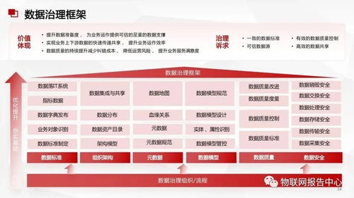 數(shù)據(jù)中臺(tái)與數(shù)據(jù)治理服務(wù)方案下的高性能數(shù)據(jù)處理策略