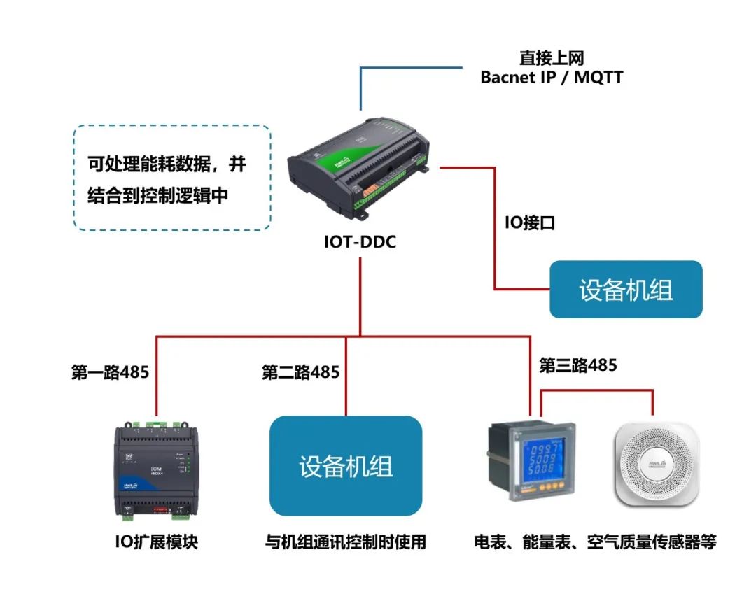 海林自控EBA能源樓控系統 數據處理服務的架構設計與項目應用解析（下）